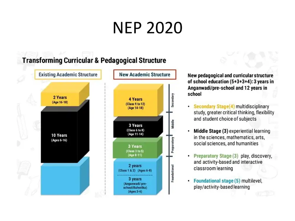 NEP 2020 page 1