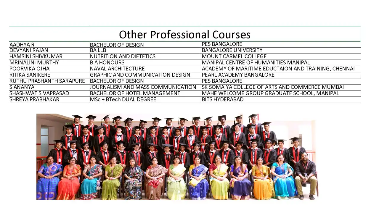Alumni Gallery